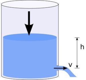 Teorema de Torricelli