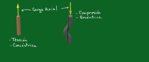 Carga axial