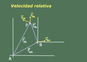 Velocidad relativa