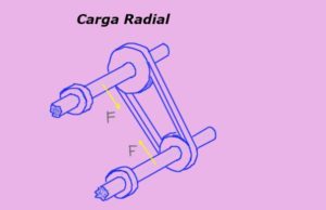 Carga radial