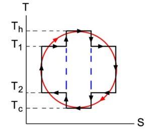 Ciclo de Carnot