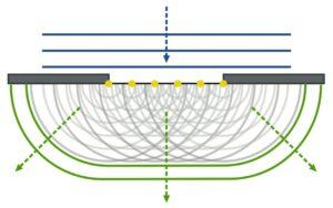 Difracción del sonido