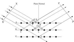 Difracción del sonido