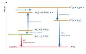 Entalpía de formación