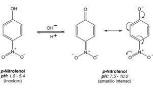 P-nitrofenol