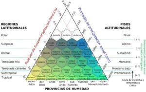 Zonas de vida de Holdridge