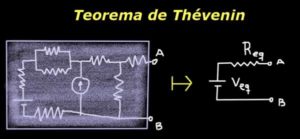 Teorema de Thévenin