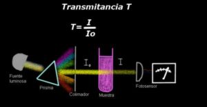 Transmitancia