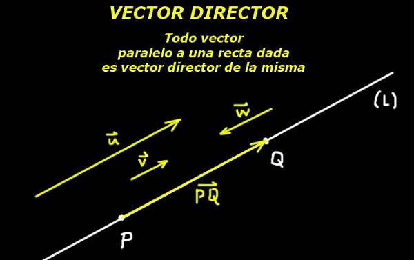 Vector Director Ecuacion De La Recta Ejercicios Resueltos Lifeder
