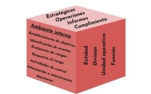 Informe COSO