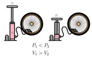 Variables termodinámicas