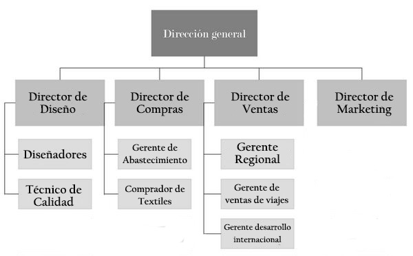 Total 69+ imagen recursos humanos de una empresa de ropa ejemplos