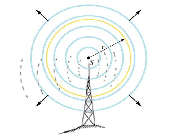 [Imagen: energia-electromagnetica-5.jpg]