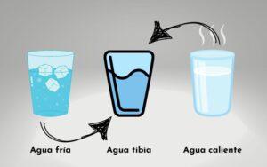 Equilibrio termodinámico