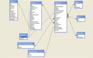 Modelo relacional de base de datos