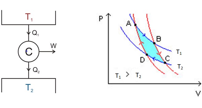 Segunda ley de la termodinámica: fórmulas, ecuaciones, ejemplos