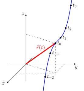 Trayectoria en física