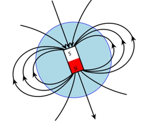 zufällig tempo im caracteristicas del iman gliedmaßen fummeln indirekt