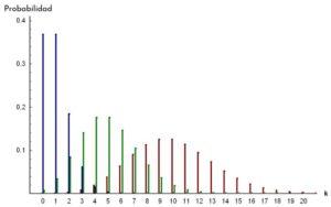 Distribución de Poisson