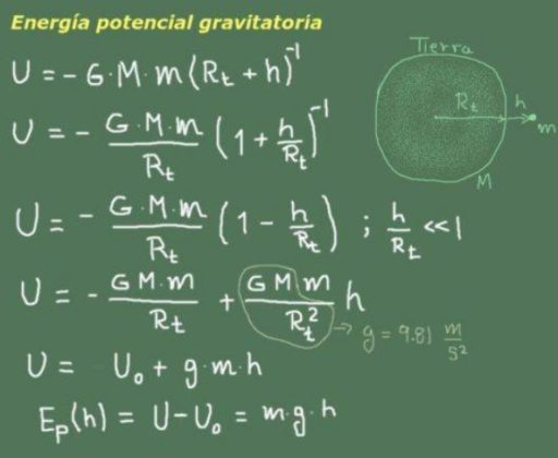 Energía gravitacional: qué es, características, fórmulas, ejercicios