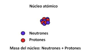 Masa atómica: definición, tipos, cómo calcularla, ejemplos