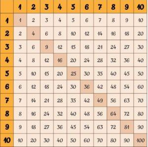 Método Trachtenberg