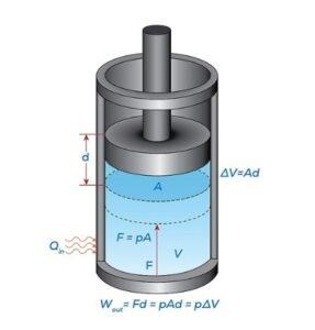 Primera ley de la termodinámica
