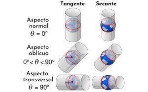 Proyección cilíndrica