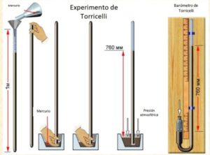 Experimento de Torricelli