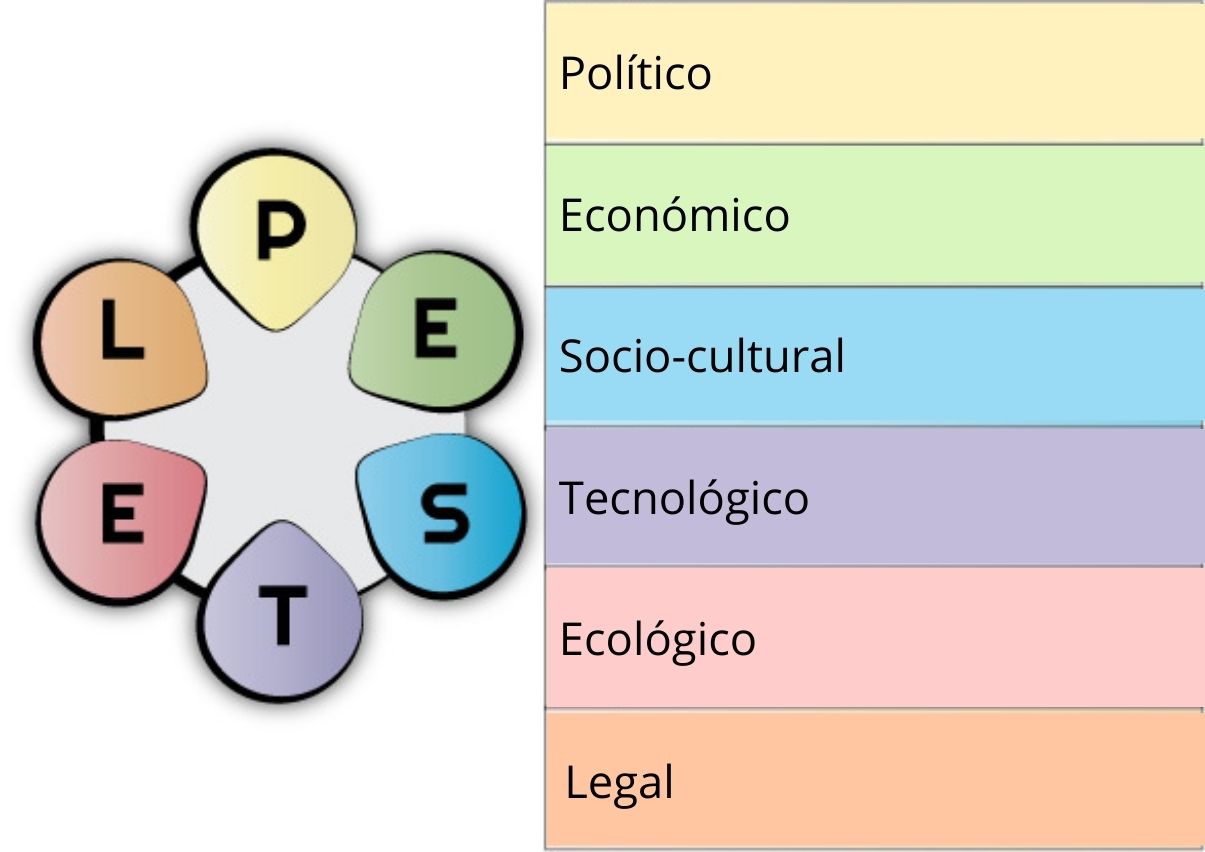 Análisis PESTEL: para qué sirve, factores, cómo hacerlo, ejemplo