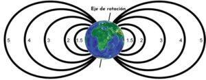 Campo magnético terrestre