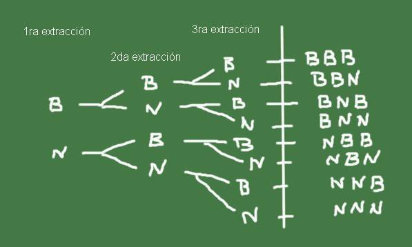 Experimento aleatorio concepto, espacio muestral, ejemplos