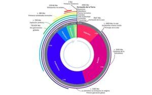 Geología histórica