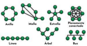 Topologías de red