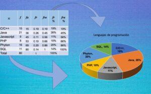 Variable cualitativa