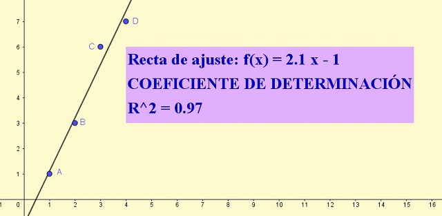 Significado de los coeficientes de regresión