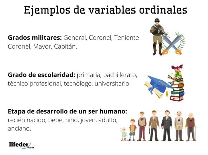 Variable ordinal qu es caracter sticas ejemplos diferencias