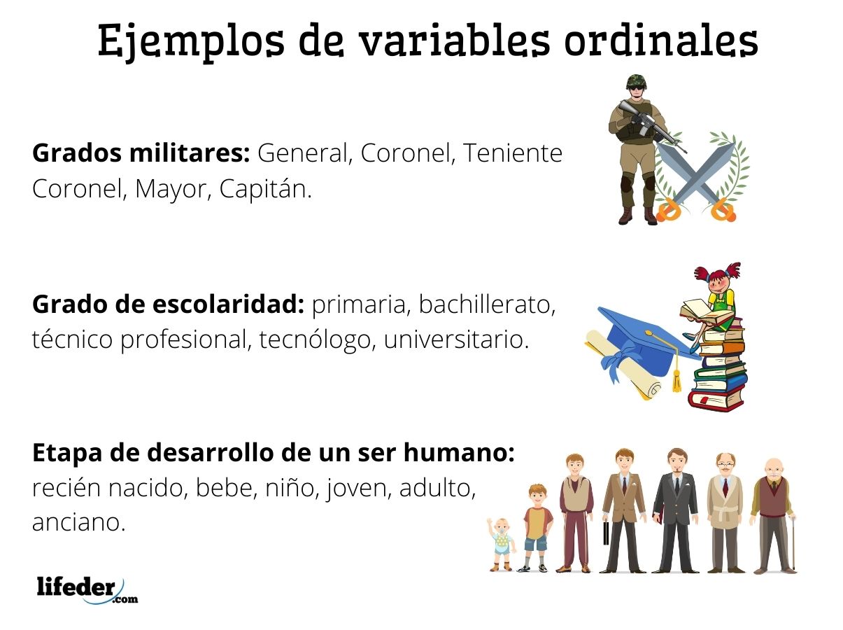 Variable ordinal qu es caracter sticas ejemplos diferencias