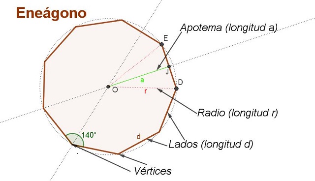 Featured image of post Enagono Regular Calculadoras del rea del calculadoras de pent gono regular