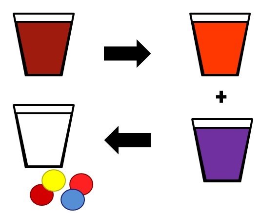 Métodos de separación de mezclas homogéneas