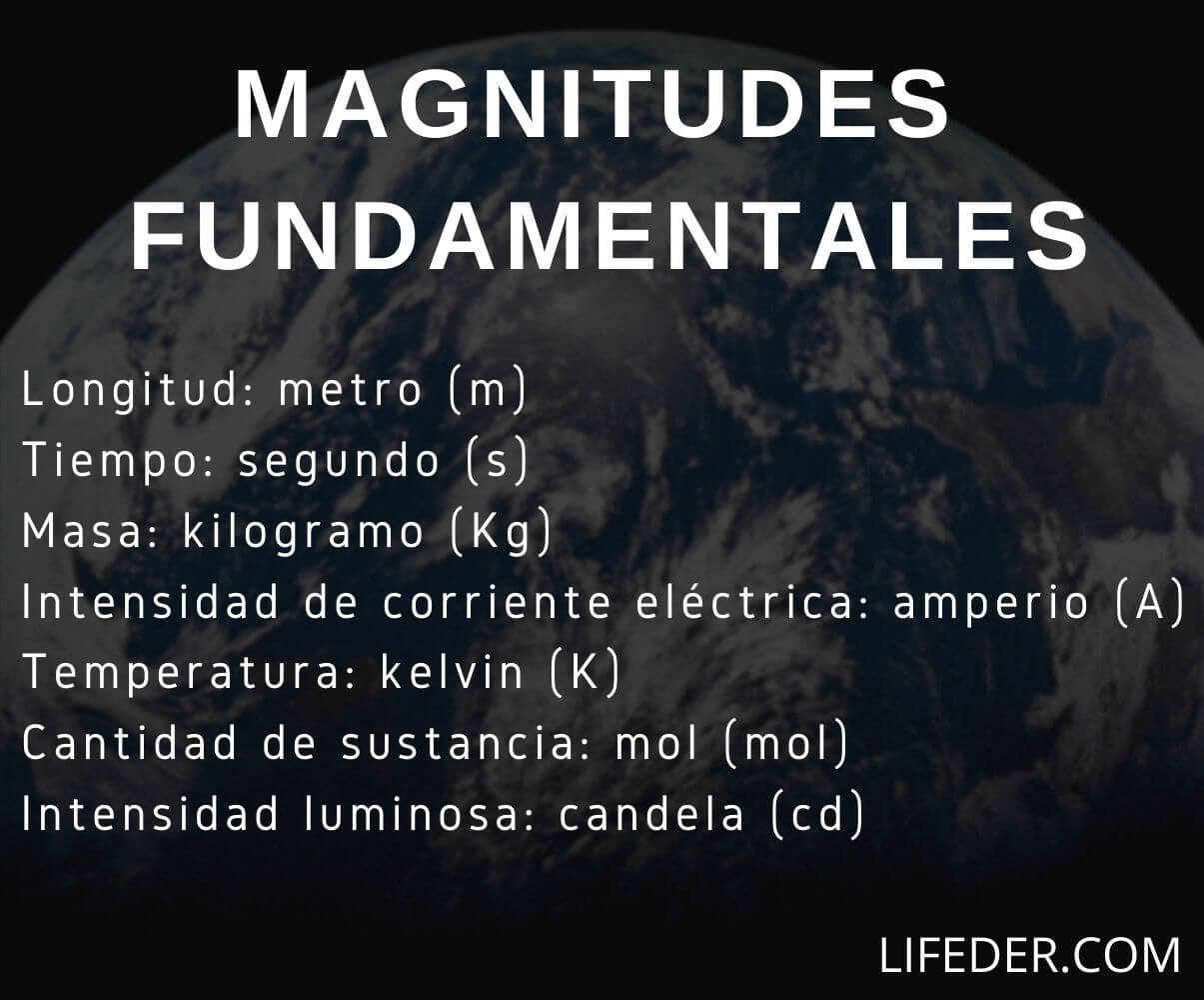 Cuáles son las magnitudes fundamentales?