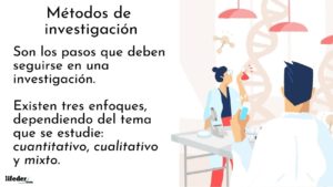 ¿Qué son los métodos de investigación?