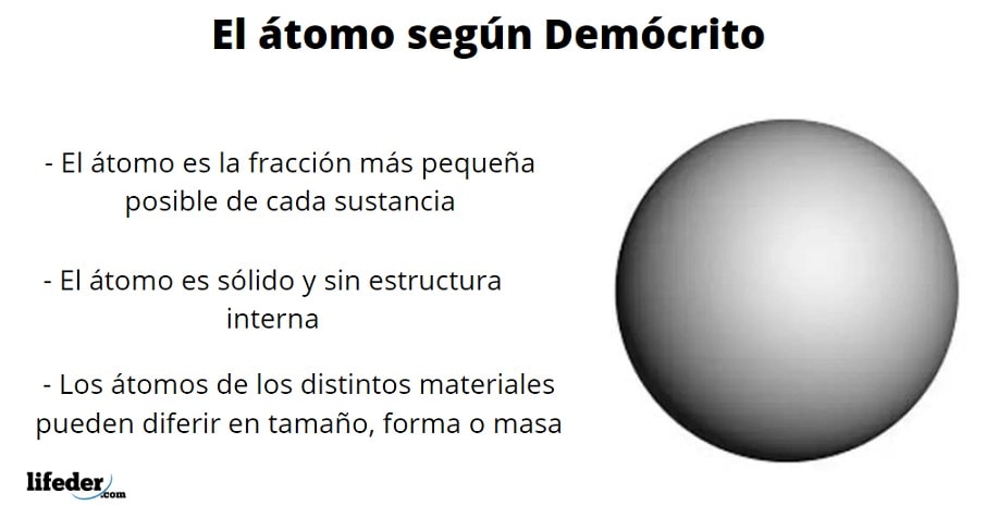 Introducir 120+ imagen explicacion del modelo atomico de democrito