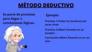 Método deductivo