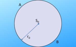 Perímetro del círculo