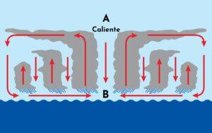 Presión atmosférica
