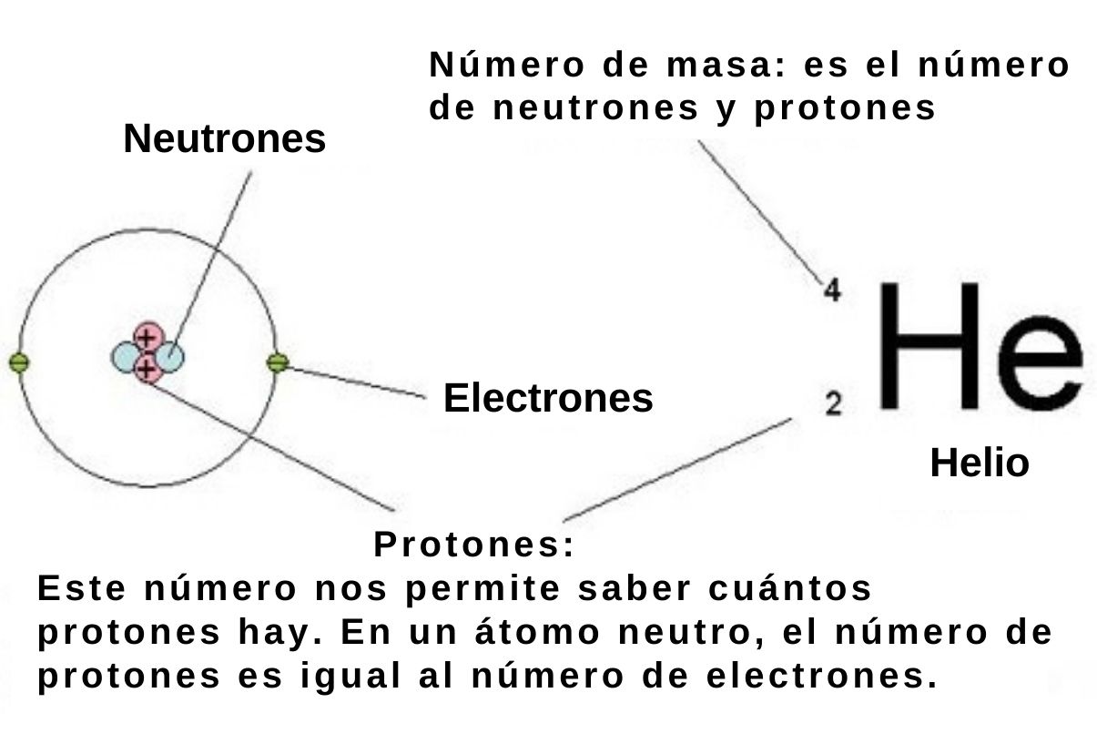Numero Atomico Representacion Configuracion Electronica Ejemplo Numero Atomico Representacion Configuracion Electronica Ejemplo