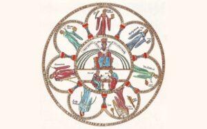 Las siete artes liberales durante la Edad Media