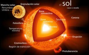 Sol