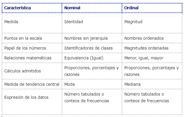 tipos de variables